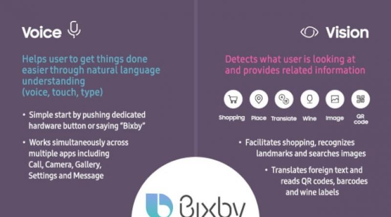Bixby: как работает умный голосовой помощник от Samsung?